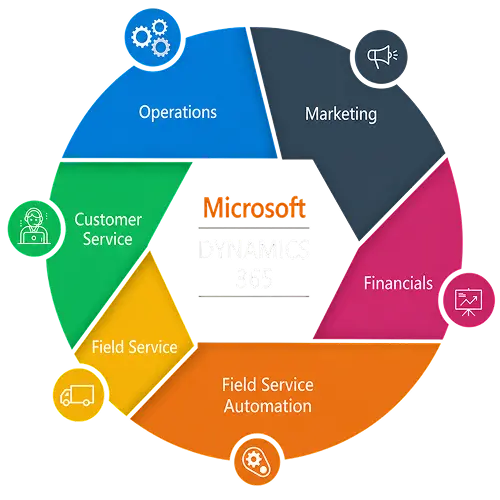 Microsoft Dynamics Development