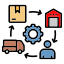 Supply chain