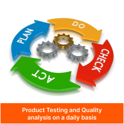 Product Testing and Quality analysis on a daily basis