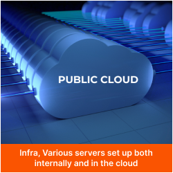 Infra, Various servers set up both internally and in the cloud