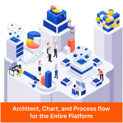 Architect, Chart, and Process flow for the Entire Platform