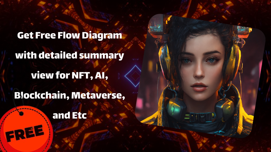 Spot and P2P Trading Platform