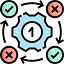Testing and Quality assurance