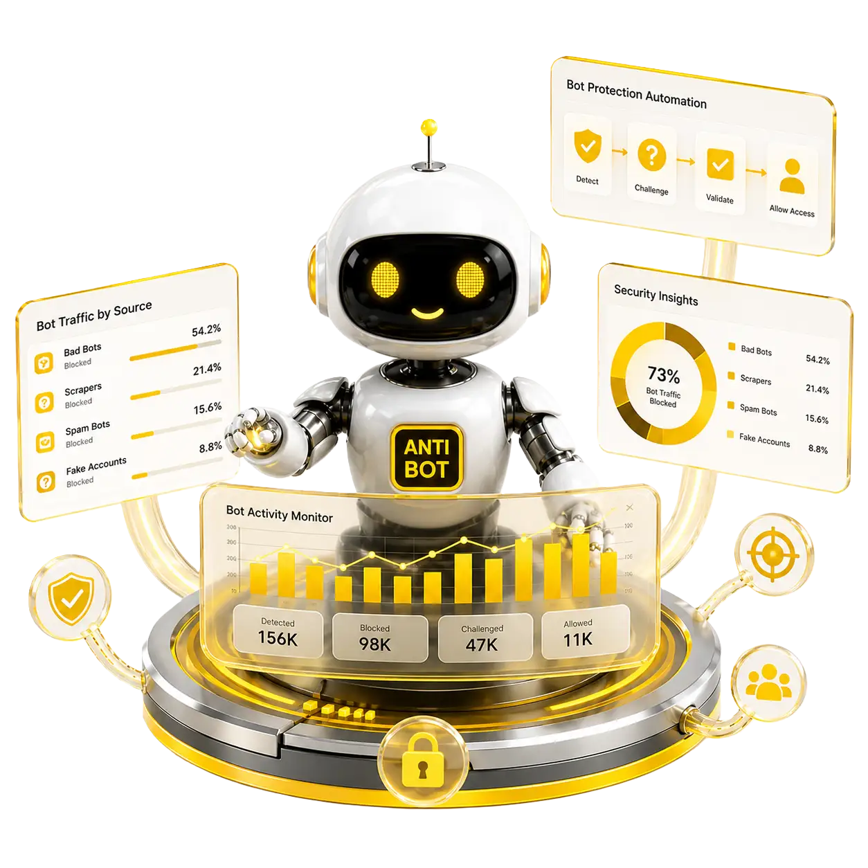 Anti-Bot Development