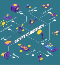 Clusters and Pool management