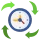 Real-time Processing