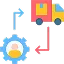 codeingiter