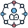 Interoperability