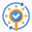 End-to-End Customizable Based on the Requirements