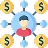 Scalability