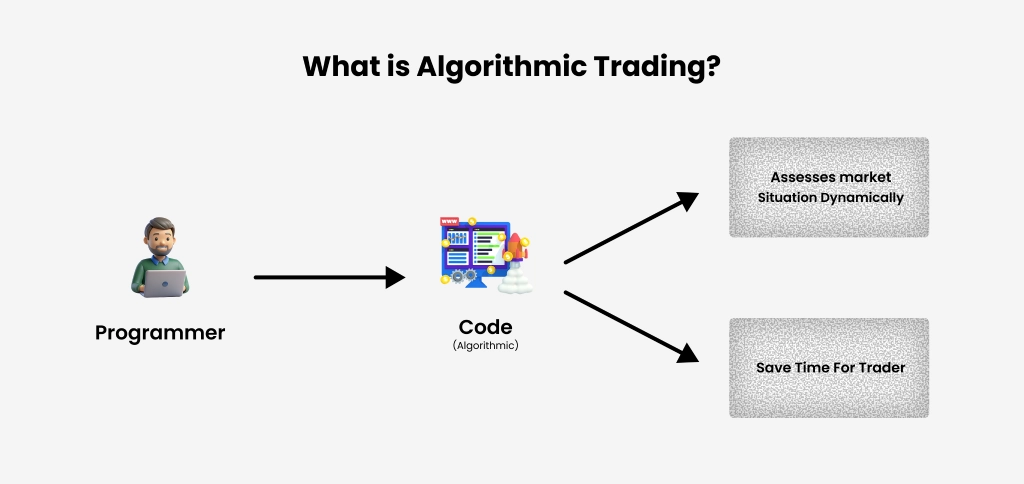 Algorithmic Trading Bot
