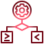 Concept Framework