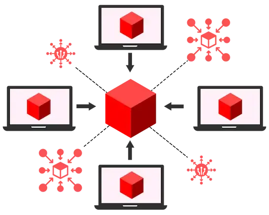 What is Decentralized Exchange?