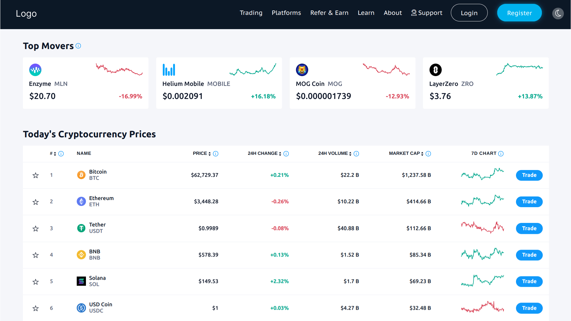 Crypto Forex