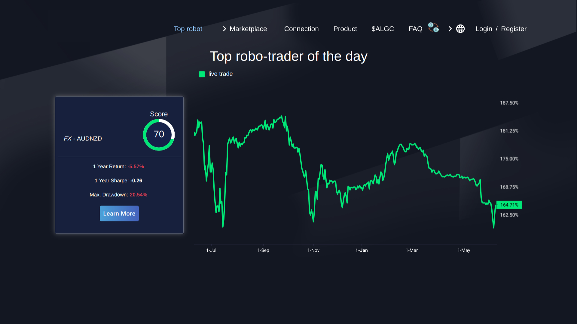 Algo Bot