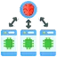 Federations